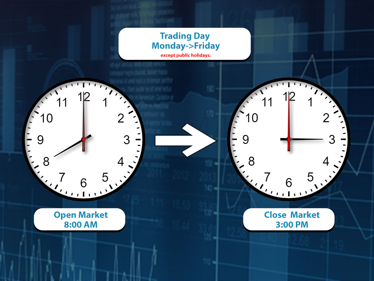 Trading Day and Trading Hour